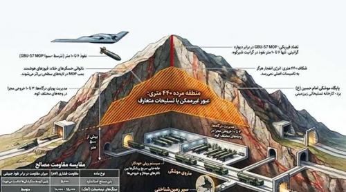 De ce supremația aeriană a SUA s a oprit în fața buncărelor iraniene de neatins