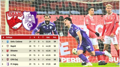 „Dinamo va lua 4 puncte cu Argeșul în play off. Cum să pasezi numai înapoi?”. Varianta care aruncă în aer meciul care a decis ultima calificată în play off. Exclusiv