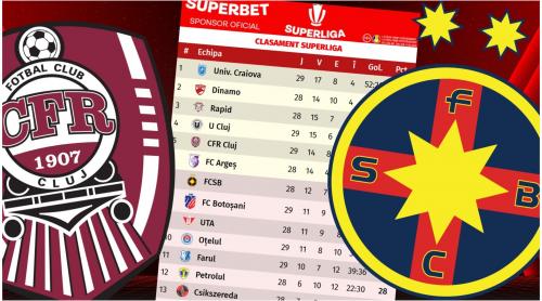 Ultima speranță pentru FCSB: va fi depunctată CFR Cluj? „Avem și prieteni, nu doar dușmani. Trimitem OP ul”. Exclusiv