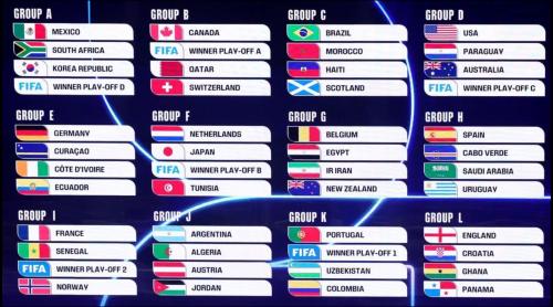 Avem fazele eliminatorii de la Cupa Mondială: 16 imi, optimi, sferturi, semifinale, LIVE UPDATE după fiecare rezultat din grupe