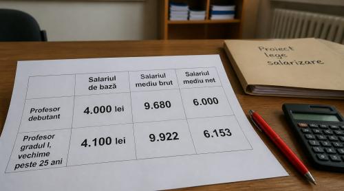 4.000 de lei, nu 4.100, în proiectul salarizării din educație. Un profesor cu grad I coboară de la 9.922 la 9.680 de lei