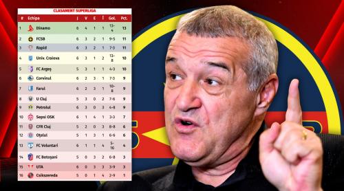 Gigi Becali a început să țipe în direct când i s a spus că FCSB e pe locul 2! Video