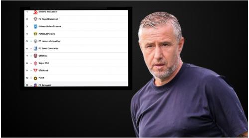 Mitică Dragomir, după anunțul revenirii lui Reghecampf la FCSB: „Nu termină în primele 10 locuri”