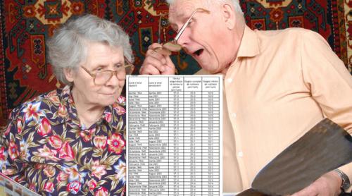 Pensiile ar putea crește din nou în 2027. Câți bani ar putea primi pensionarii după doi ani de înghețare a majorărilor
