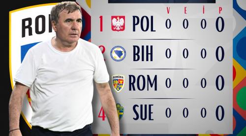 România debutează în Liga Națiunilor: de ce fiecare punct cu Suedia, Polonia și Bosnia poate decide calificarea la EURO 2028