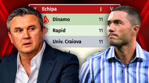 Cum arată lupta la titlu în SuperLiga după 11 etape. Adrian Ilie și Cristi Balaj și au ales favoritele