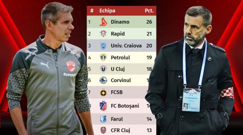 Dezvăluiri despre Nuno Campos, antrenorul revelație! Președintele lui Dinamo: “Cu Kopic nu puteam atinge acest nivel!”
