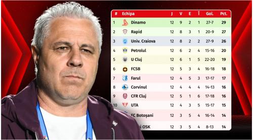 Marius Șumudică, înainte de FCSB – Rapid: „E favorită!” Echipa surpriză pe care o vede în play off