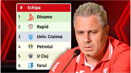 „Poate să ia Rapid titlul?”. Ce răspuns a dat Șumudică și cum a analizat lupta la play off