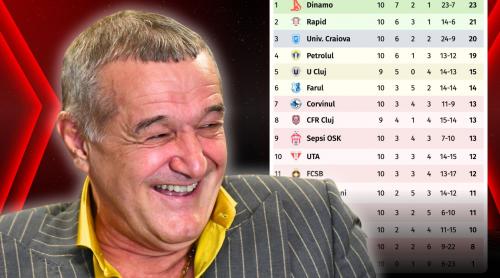 Sfat pentru Gigi Becali: „FCSB și a meritat soarta! Fratele meu, Gigione, să mai lase fotbalul și să și vadă de afaceri!”