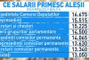 Salarii uriașe pentru unii angajați din Parlament. Secretarul general câștigă mai mult decât Iohannis 483394