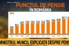 EXCLUSIV. Ministrul Muncii a făcut anunțul așteptat de milioane de români. Ce se schimbă în sistemul de pensii 511183