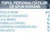 Topul personalităților. Cine se află în preferințele românilor 562329