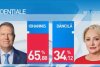 REZULTATE FINALE alegeri prezidențiale 2019. Klaus Iohannis a câştigat un nou mandat la Palatul Cotroceni  628007
