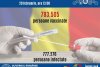 România învinge pandemia! Valeriu Gheorghiţă: ''Numărul persoanelor vaccinate a depășit numărul celor infectate'' 695712