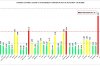 Coronavirus în România, bilanţ pe 1 martie 2021. Trei județe intră în scenariul roșu! 697022