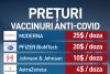 Preţurile vaccinurilor anti-COVID prezente în România. Cel mai ieftin, cel mai controversat 699439