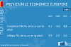 România, a doua creştere economică din Uniunea Europeană în 2021, anunţă FMI. Fondul Monetar, mai optimist decât Comisia Europeană 701871