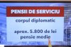 Cum vor fi recalculate pensiile speciale ale românilor. Nicio pensie nu poate depăşi salariul lui Klaus Iohannis 821636