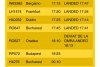 O aeronavă Tarom a ratat aterizarea la Oradea din cauza vremii şi a fost deviată spre Cluj 822972