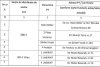 Lista cu zonele din Bucureşti unde primăria va monta minicentrale termice mobile 882743