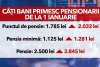 Şeful Casei de Pensii, precizări importante despre posibila majorare în etape a pensiilor pentru români: "Implică un impact suplimentar de 10 miliarde" 883439