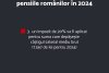 Două categorii de români vor rămâne cu pensiile îngheţate după recalcularea din septembrie 2024 890626