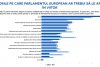 Eurobarometru 2024. Sondajul care arată ce cred românii că trebuie apărat la alegerile pentru Parlamentul European 898019