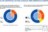 Eurobarometru 2024. Sondajul care arată ce cred românii că trebuie apărat la alegerile pentru Parlamentul European 898020